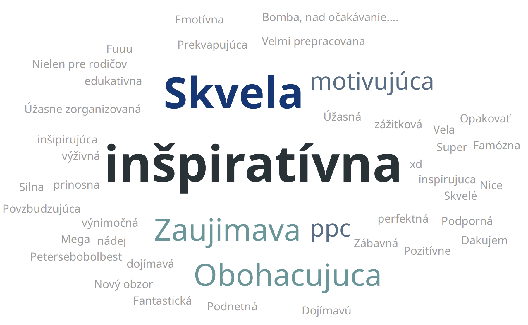 Word cloud of conference feedback showing words like 'Skvela' and 'inšpiratívna'